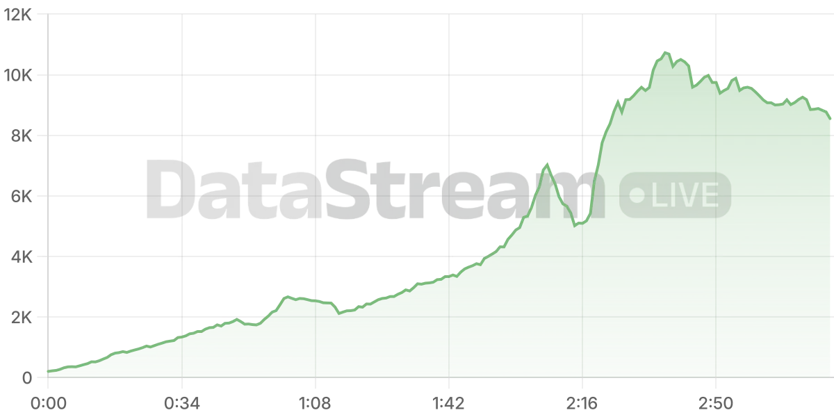 Grafico de conectados del stream