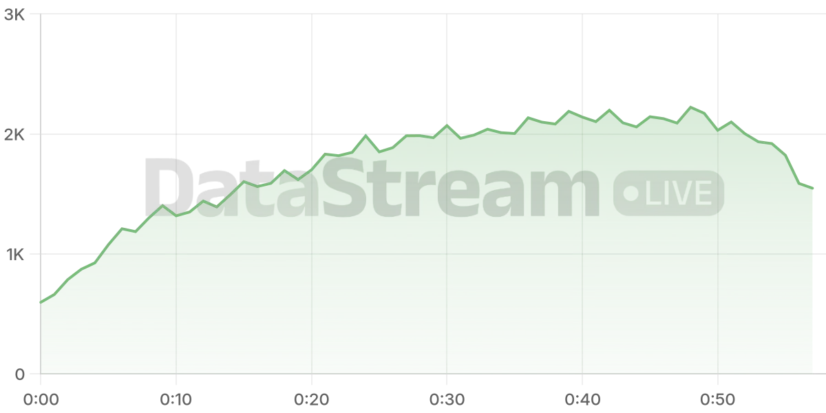 Grafico de conectados del stream