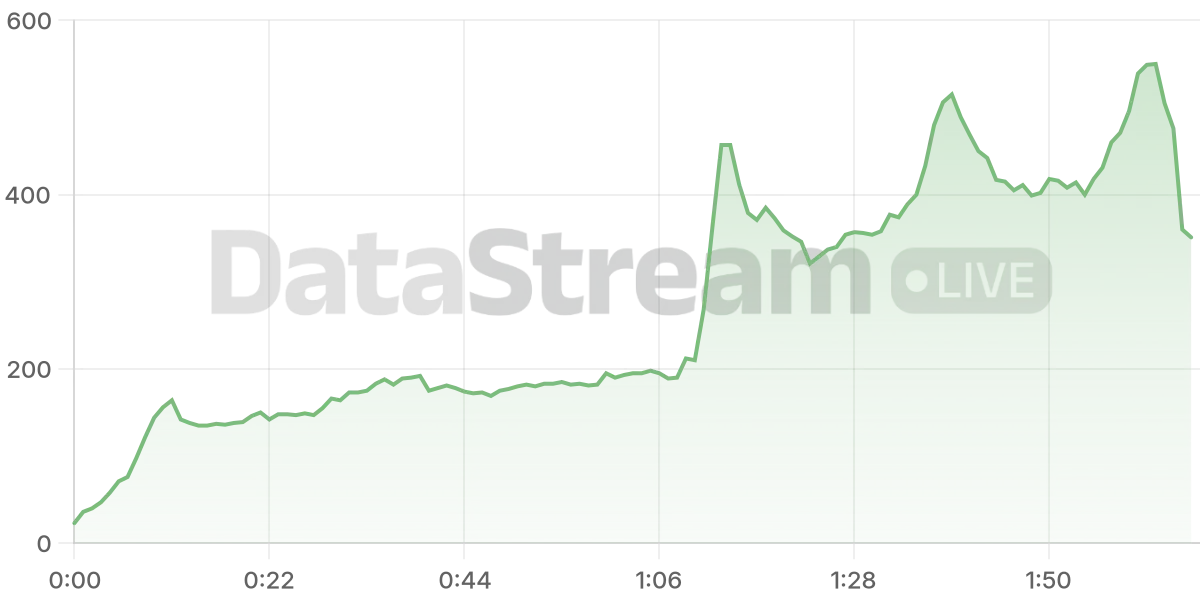 Grafico de conectados del stream