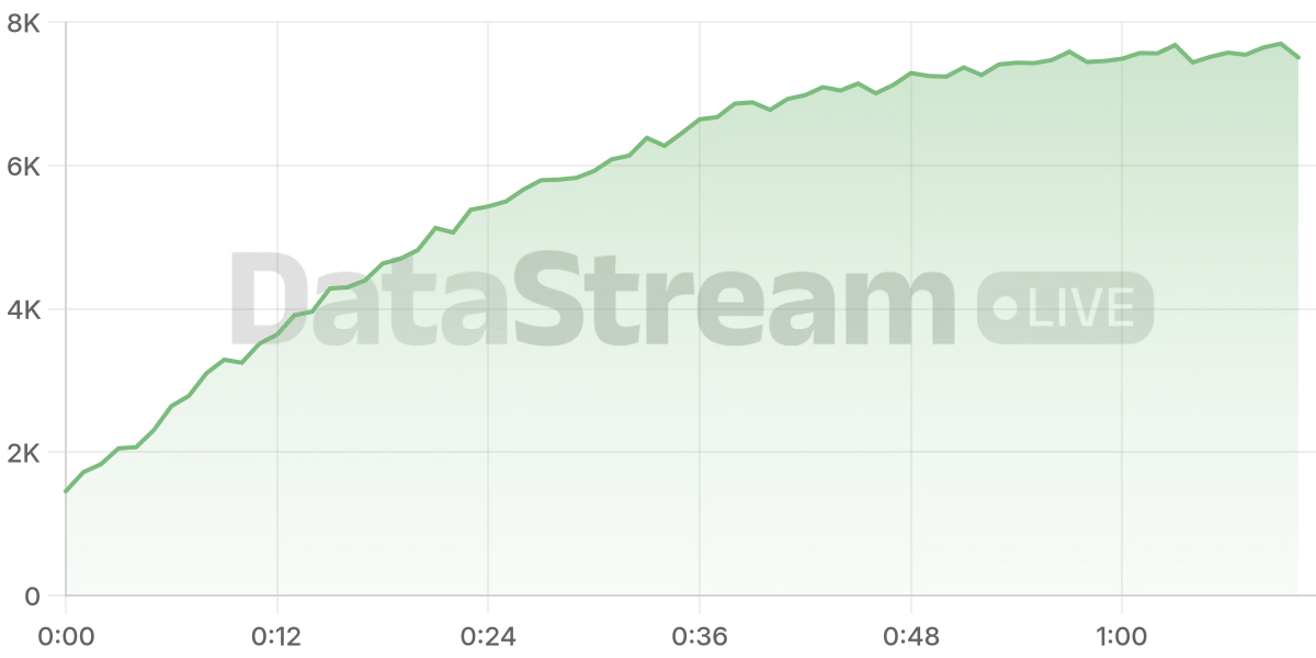 Grafico de conectados del stream