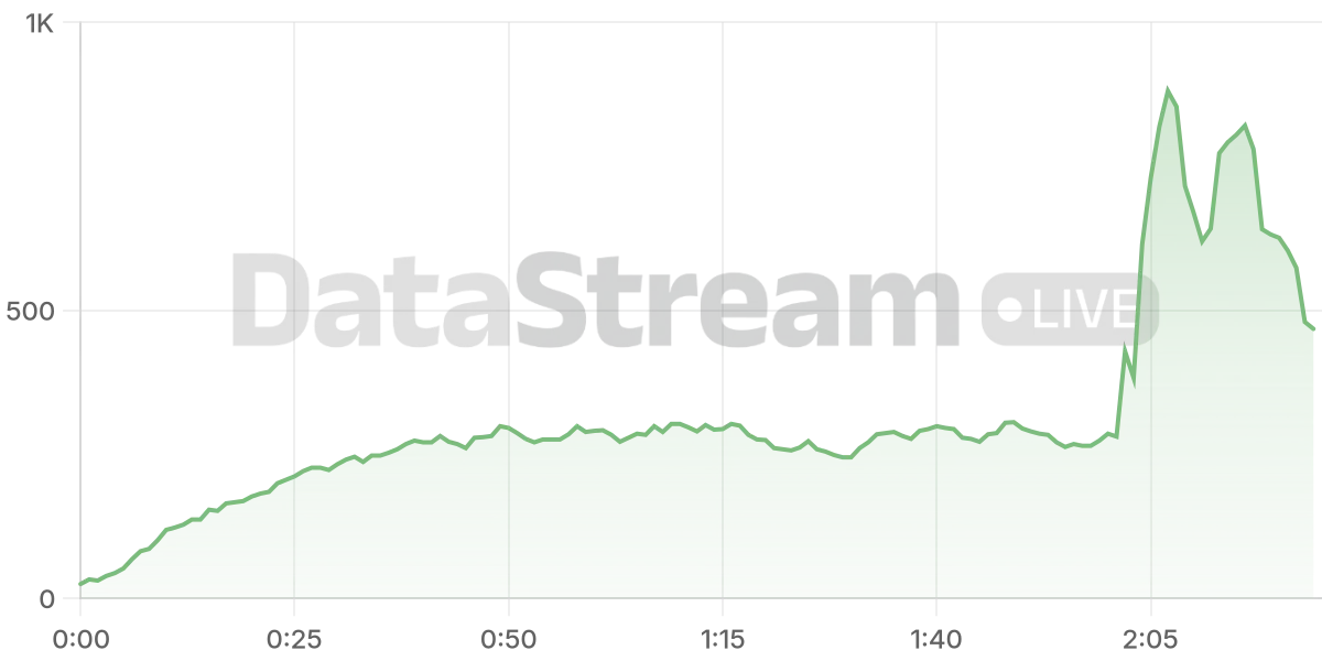 Grafico de conectados del stream