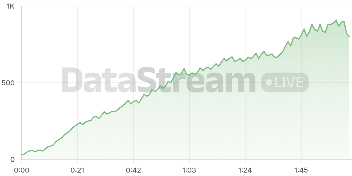 Grafico de conectados del stream