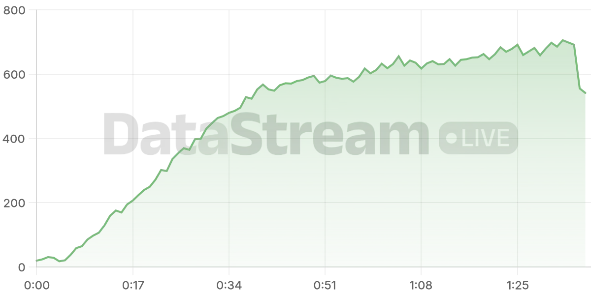 Grafico de conectados del stream