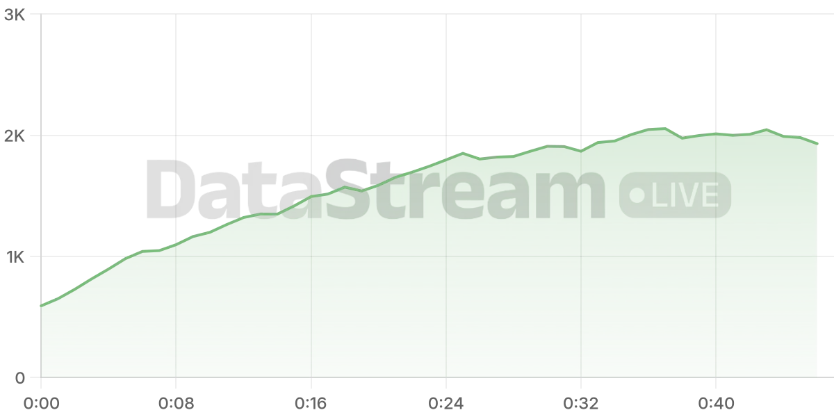 Grafico de conectados del stream