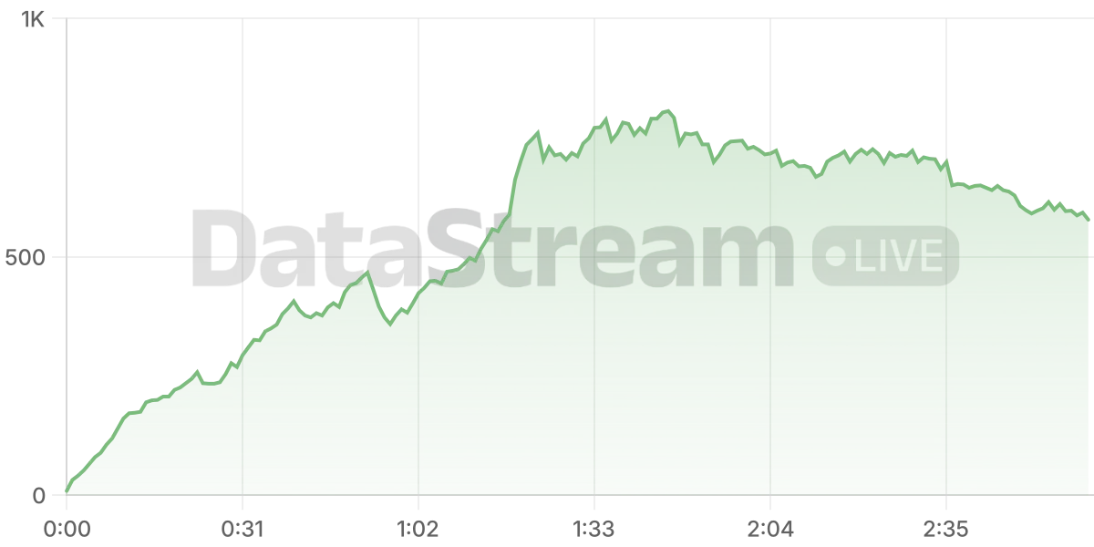 Grafico de conectados del stream