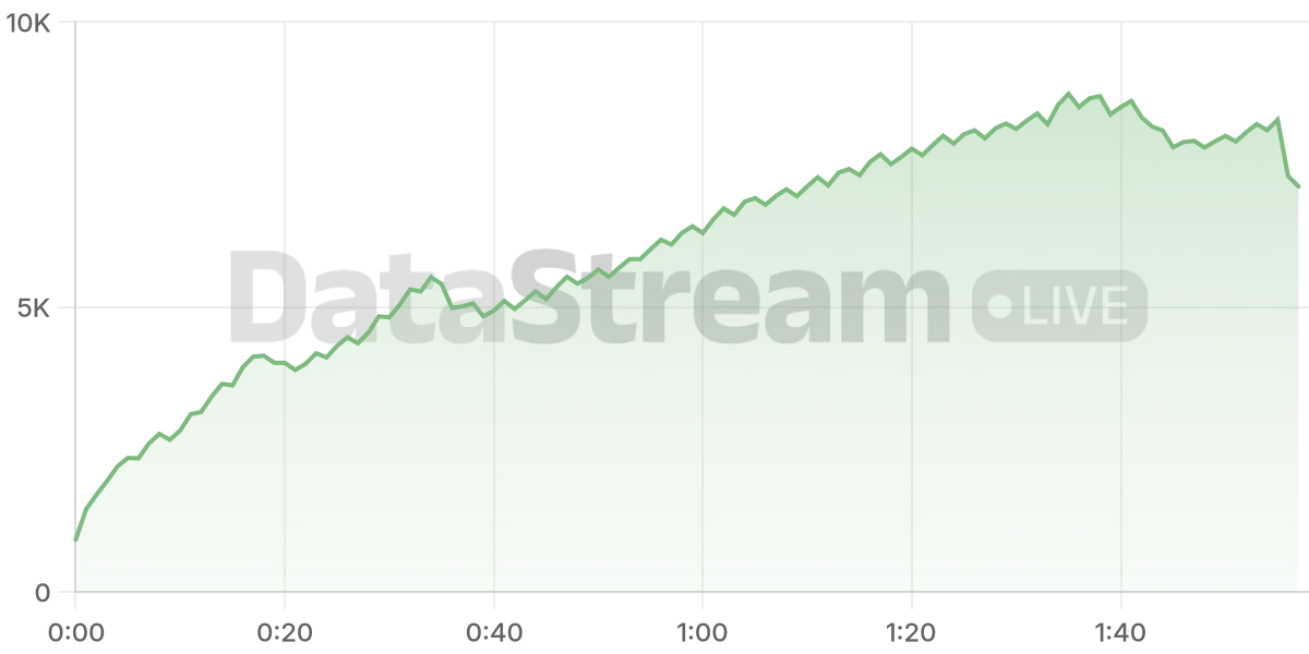 Grafico de conectados del stream