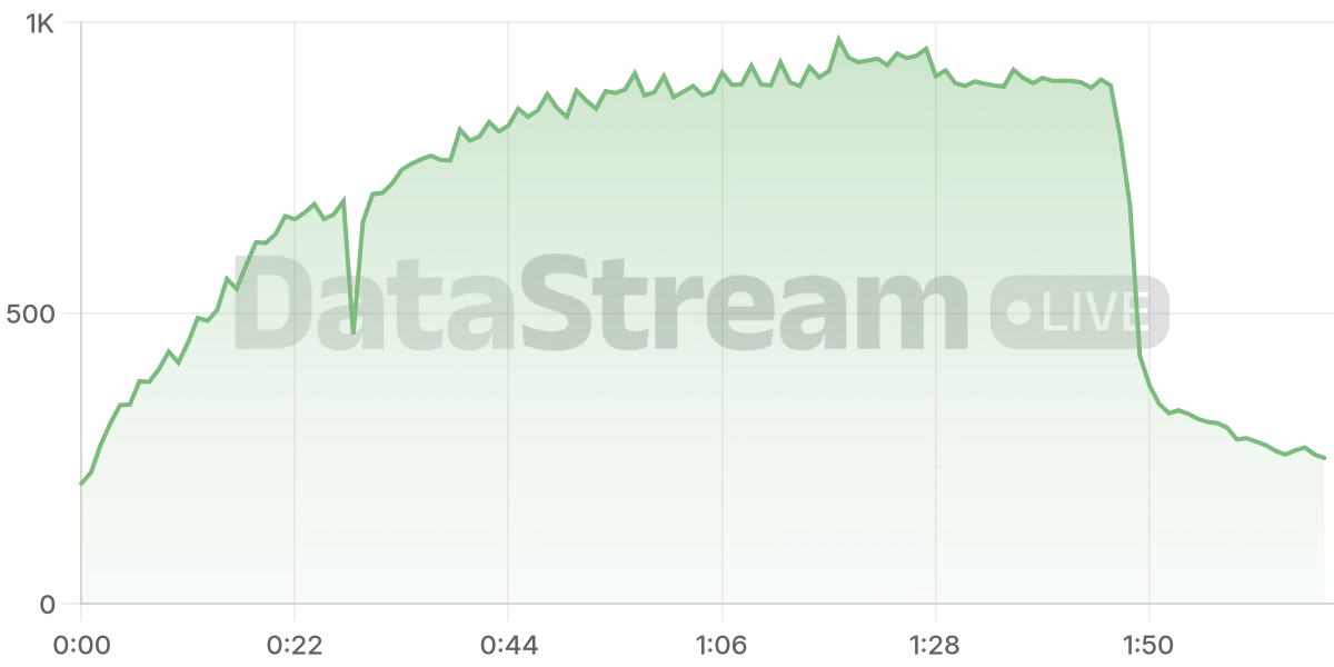 Grafico de conectados del stream