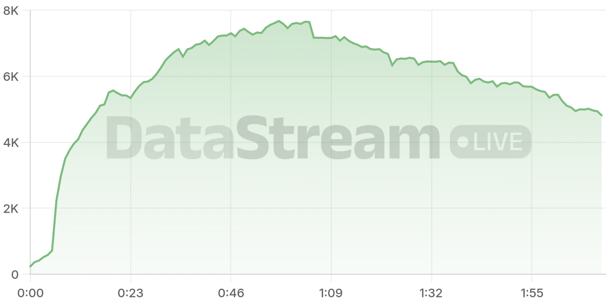 Grafico de conectados del stream