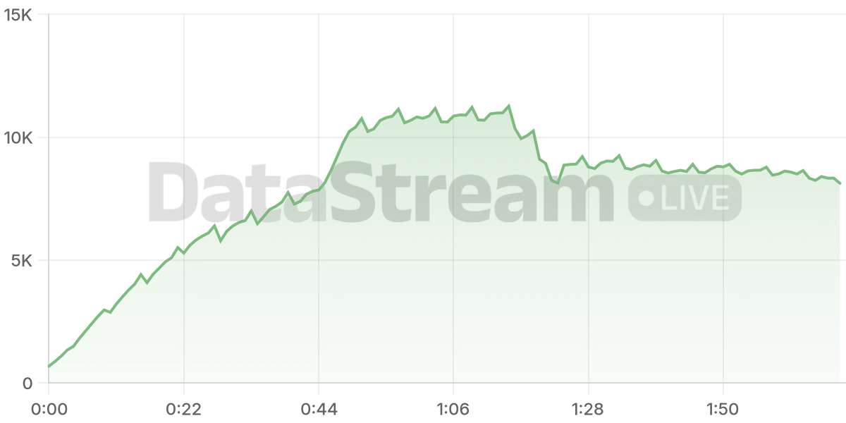 Grafico de conectados del stream