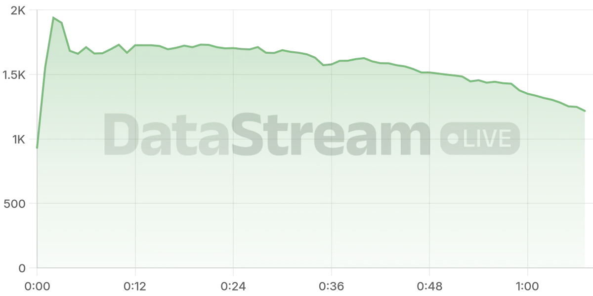 Grafico de conectados del stream