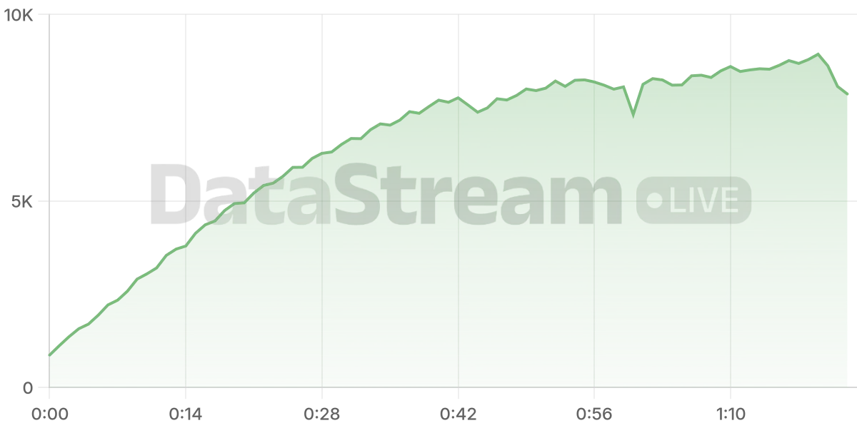Grafico de conectados del stream