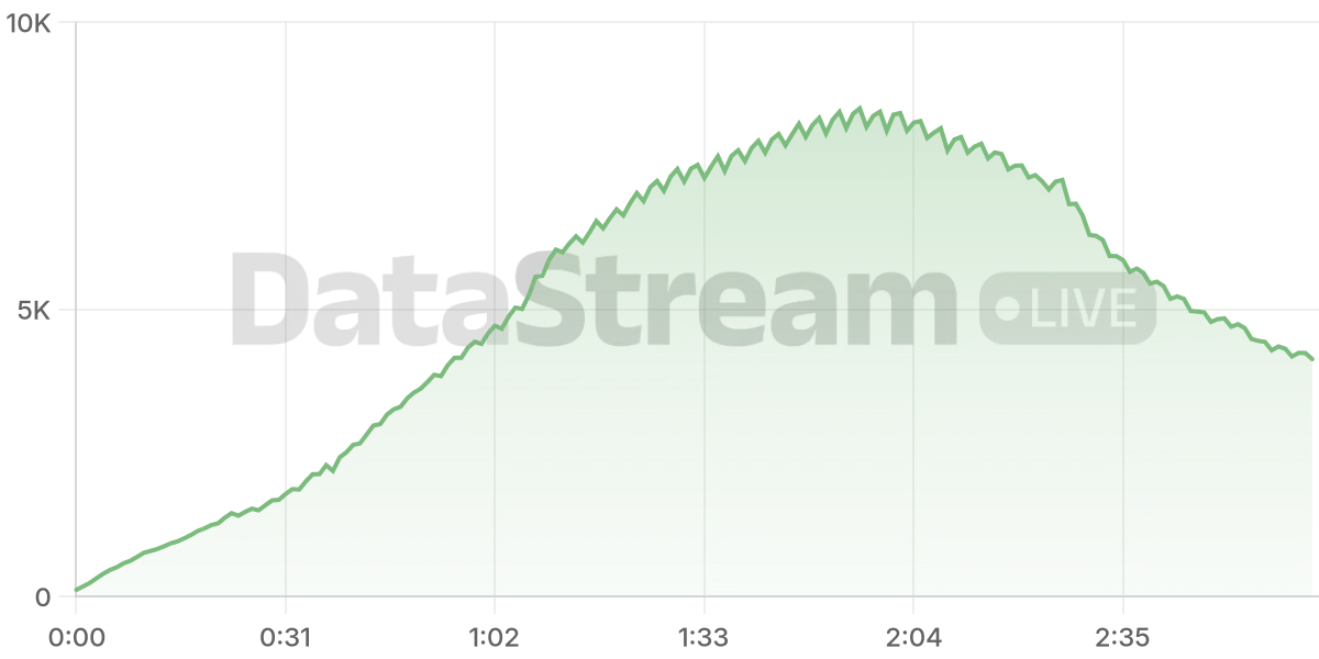 Grafico de conectados del stream