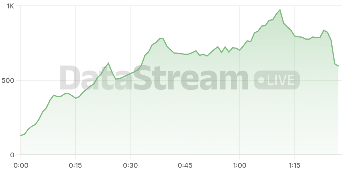 Grafico de conectados del stream
