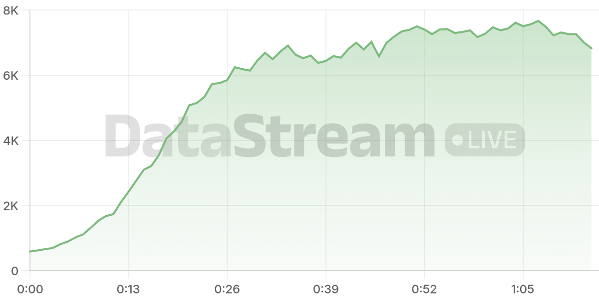 Grafico de conectados del stream