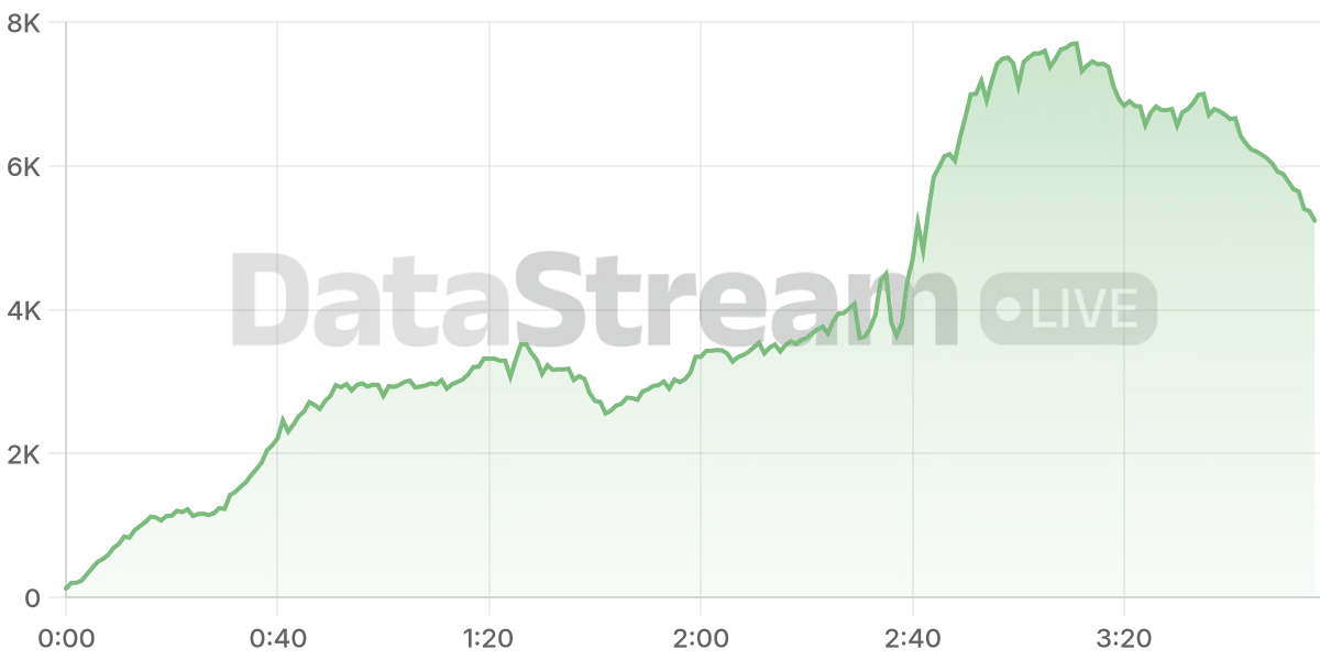 Grafico de conectados del stream