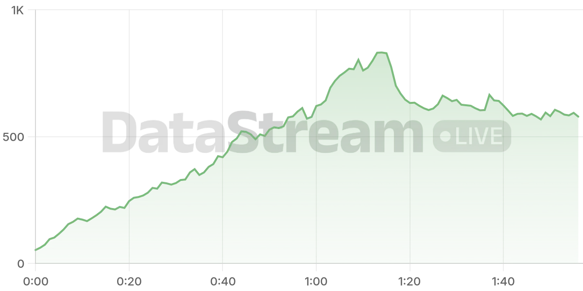 Grafico de conectados del stream