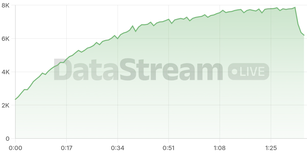 Grafico de conectados del stream