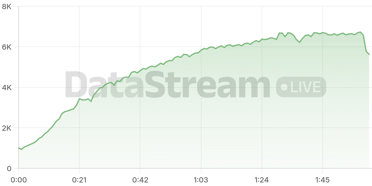 Grafico de conectados del stream