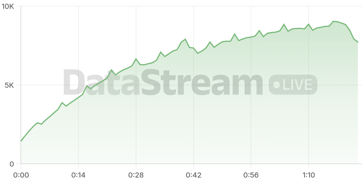 Grafico de conectados del stream