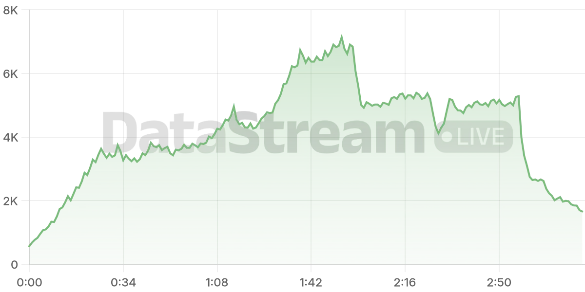 Grafico de conectados del stream