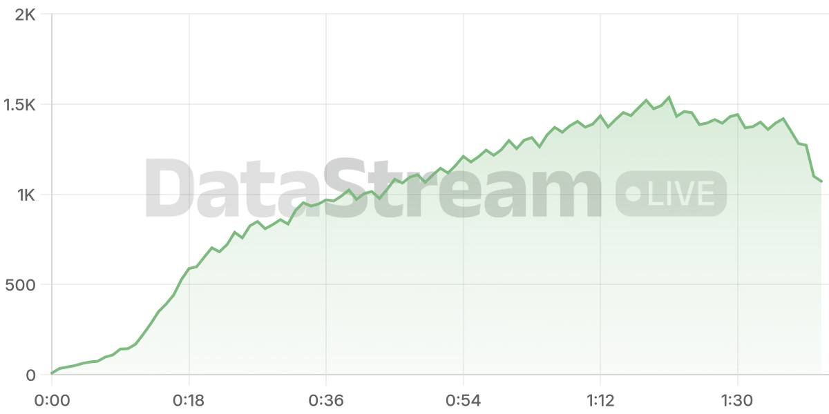Grafico de conectados del stream