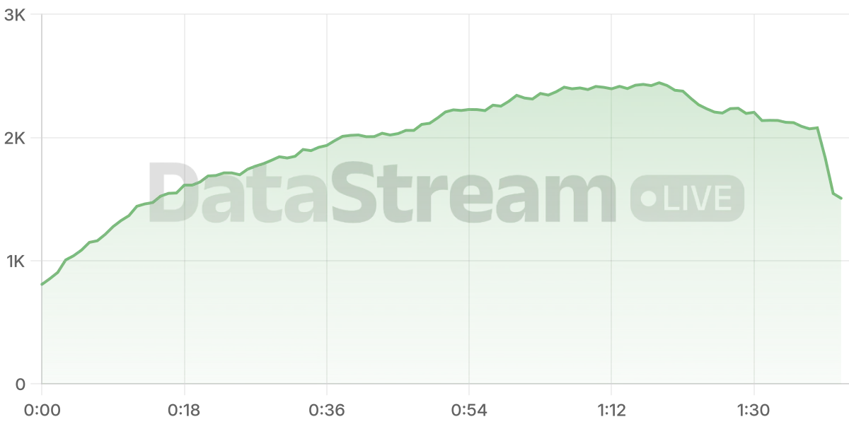 Grafico de conectados del stream