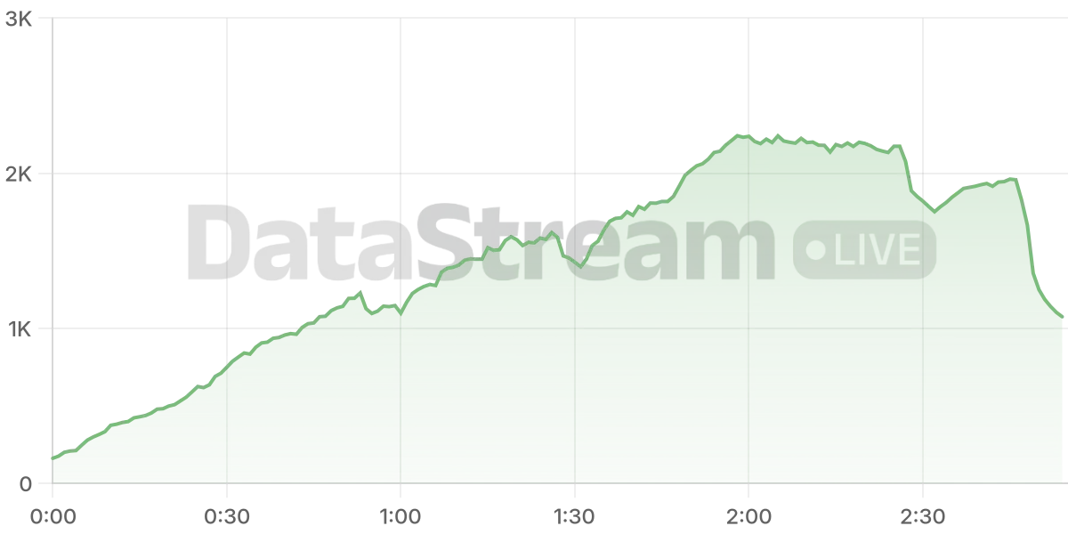 Grafico de conectados del stream
