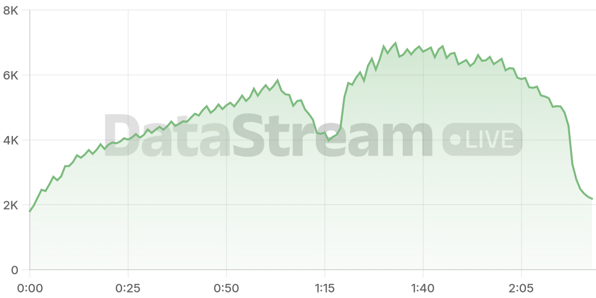 Grafico de conectados del stream