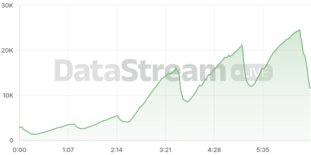 Grafico de conectados del stream