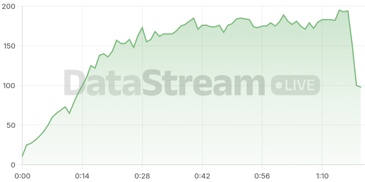 Grafico de conectados del stream