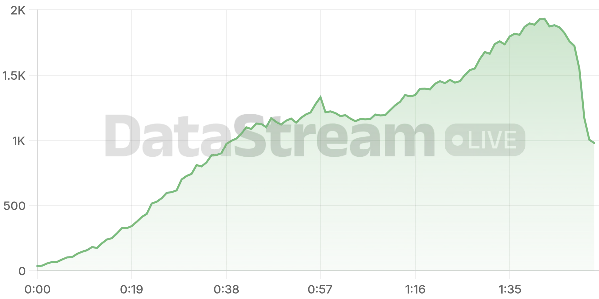 Grafico de conectados del stream