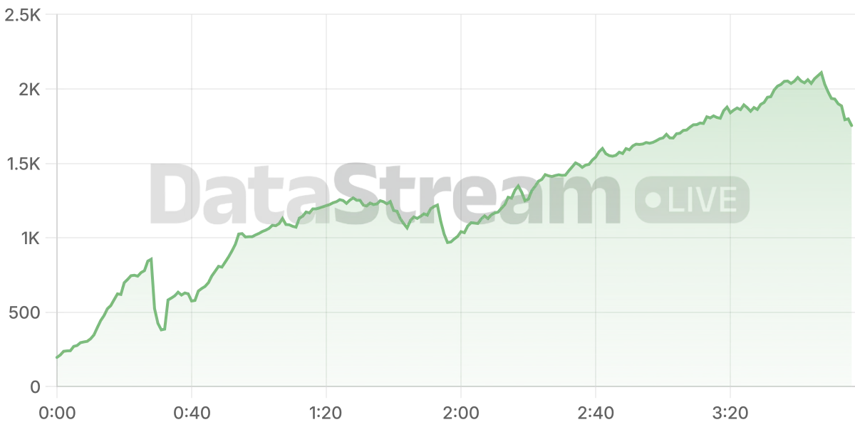 Grafico de conectados del stream
