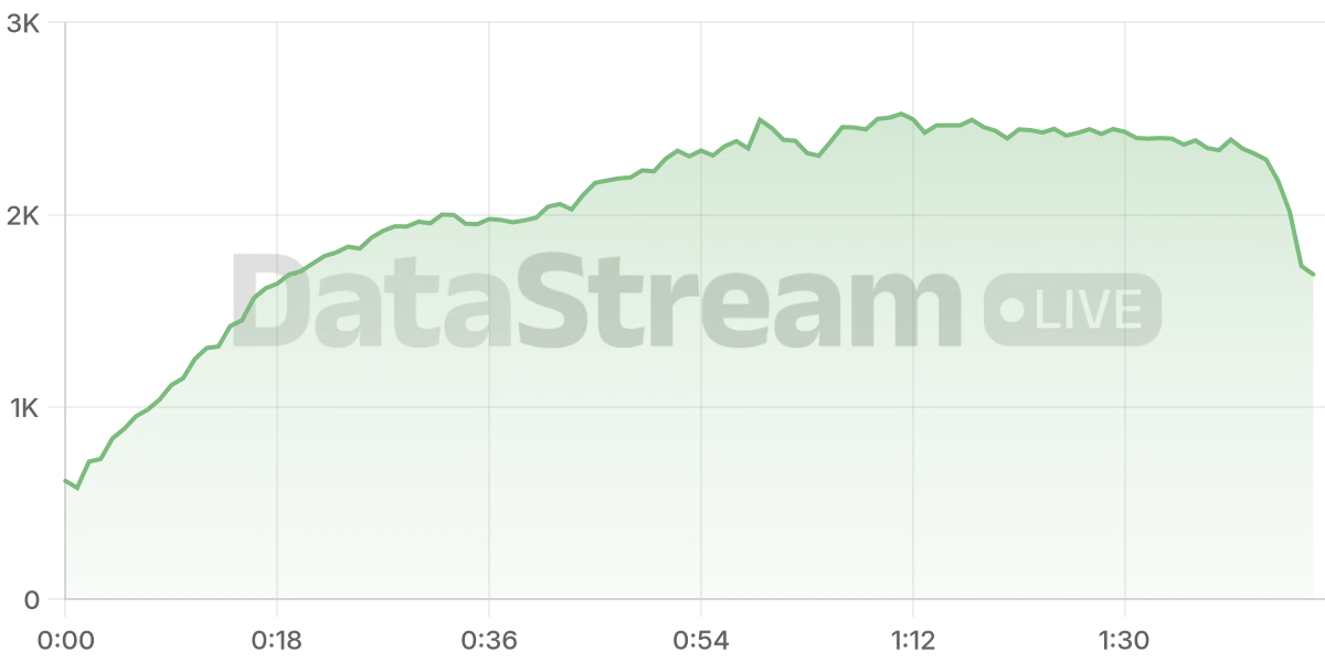 Grafico de conectados del stream