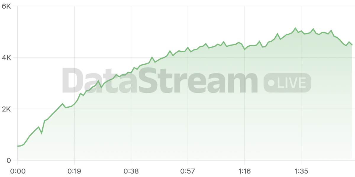 Grafico de conectados del stream
