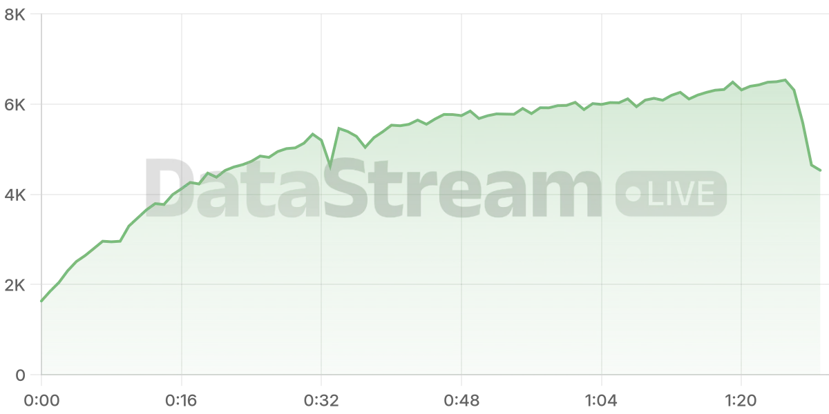 Grafico de conectados del stream