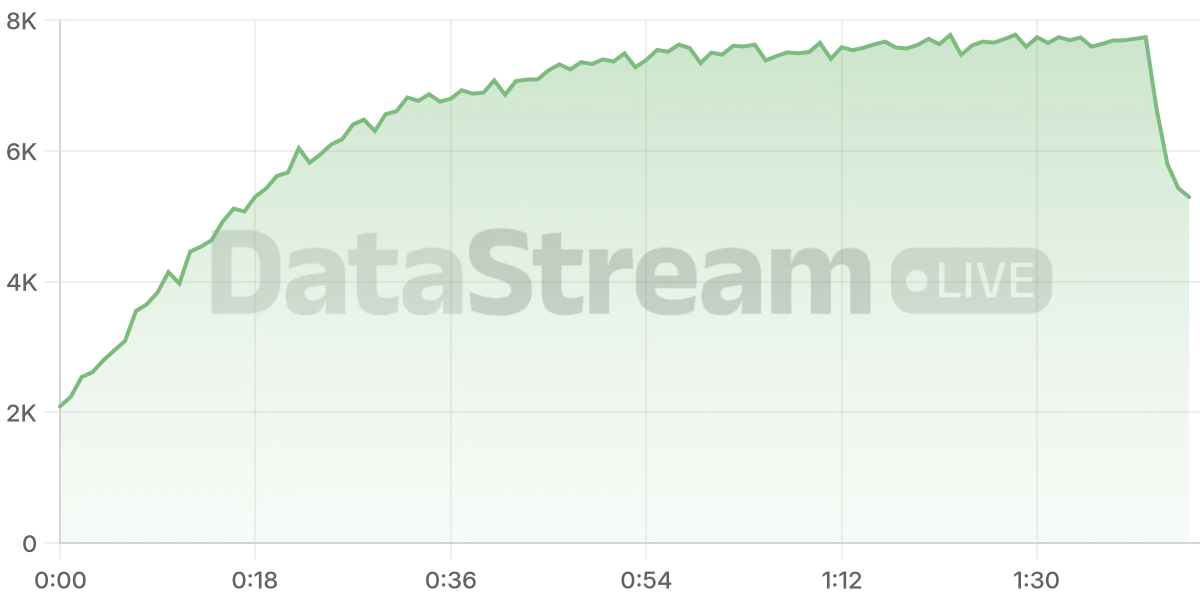 Grafico de conectados del stream