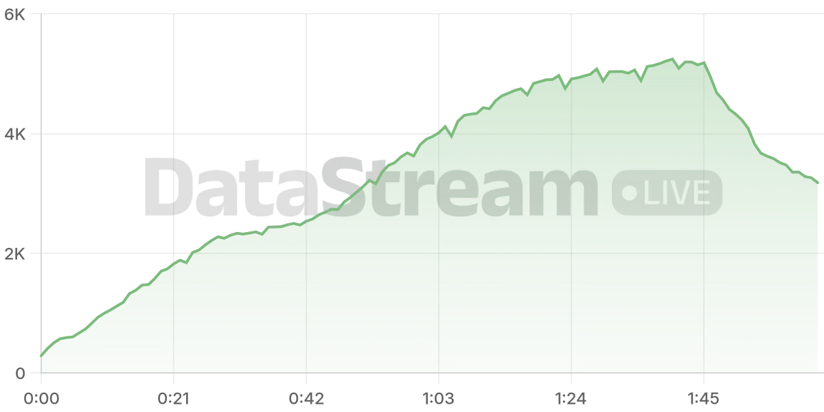 Grafico de conectados del stream