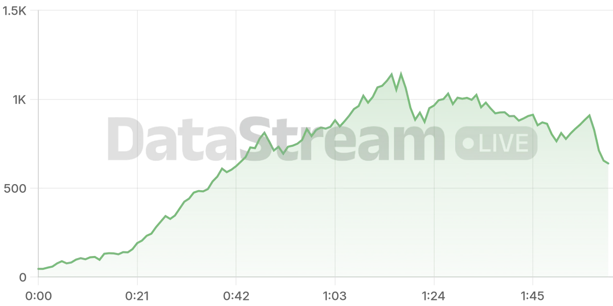 Grafico de conectados del stream