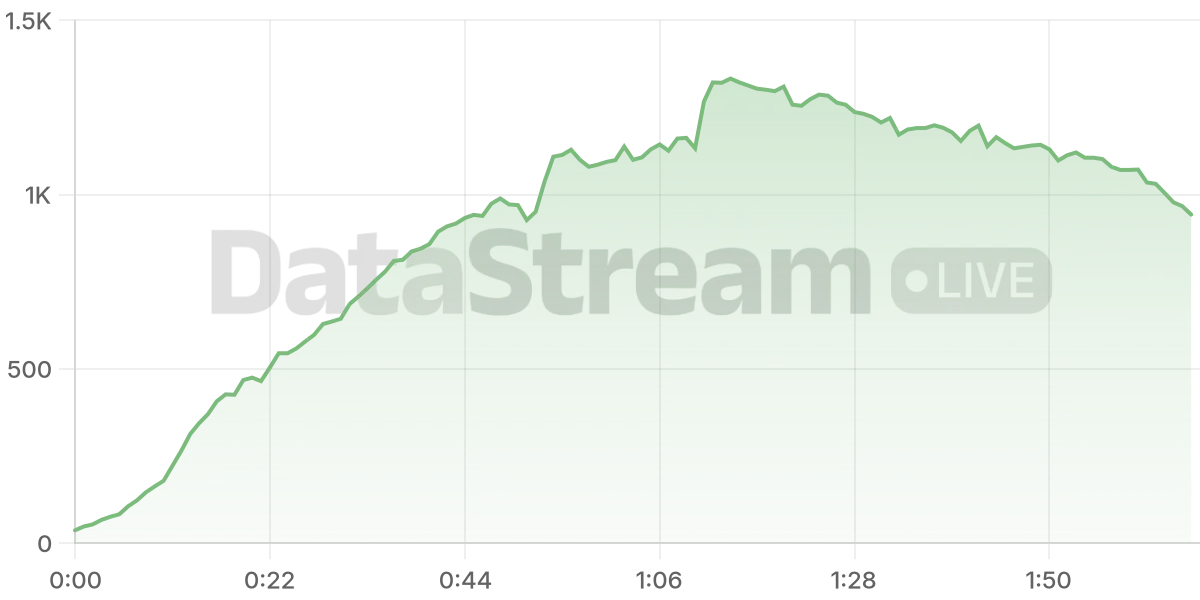Grafico de conectados del stream