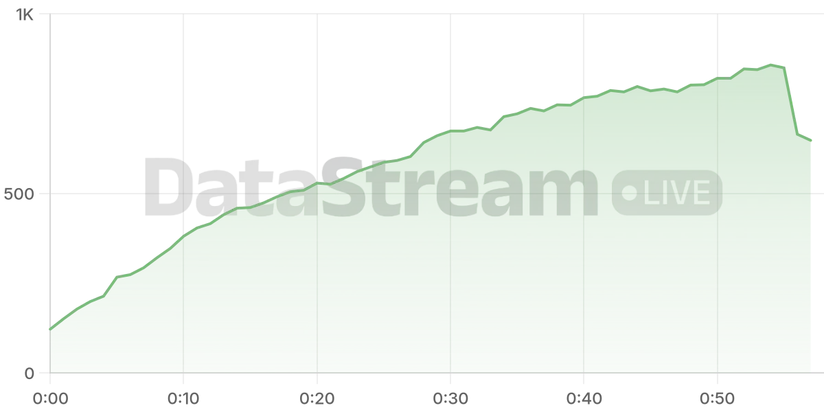 Grafico de conectados del stream