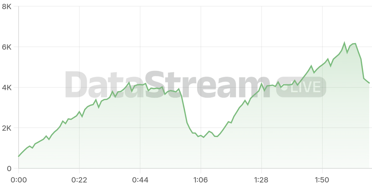 Grafico de conectados del stream