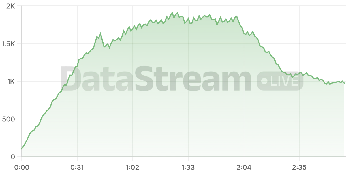 Grafico de conectados del stream