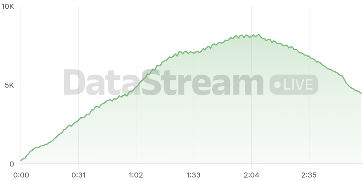 Grafico de conectados del stream