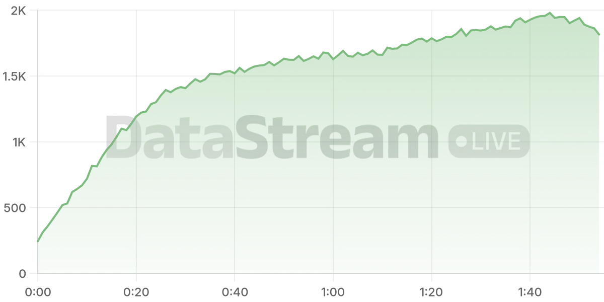 Grafico de conectados del stream