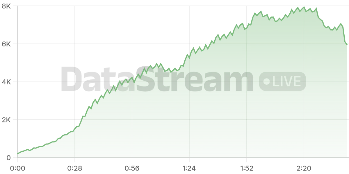 Grafico de conectados del stream