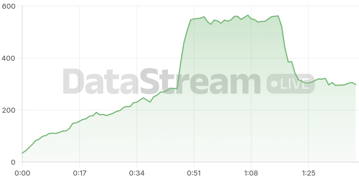 Grafico de conectados del stream