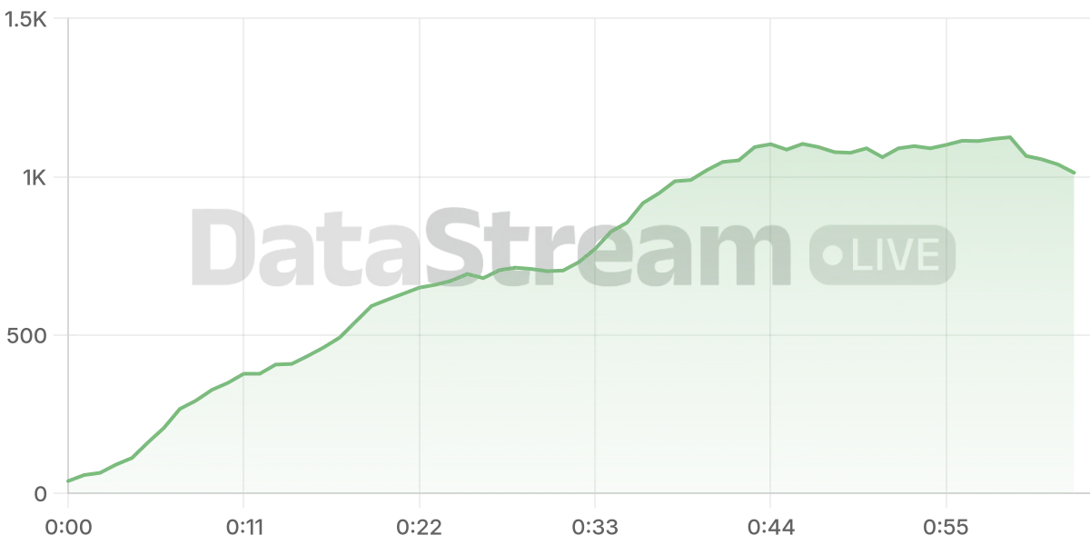 Grafico de conectados del stream