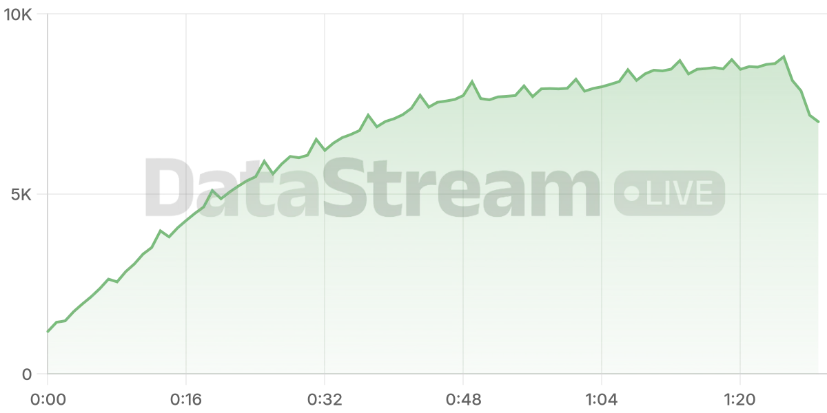 Grafico de conectados del stream