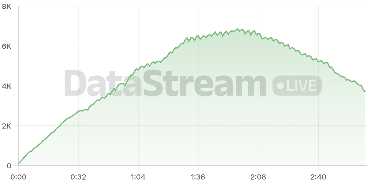 Grafico de conectados del stream