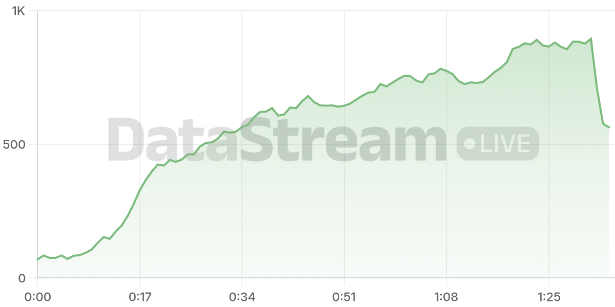 Grafico de conectados del stream
